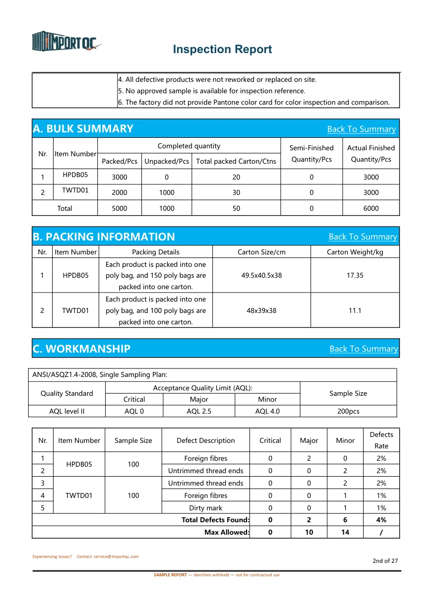 Interior page of the Drawstring Bag sample report